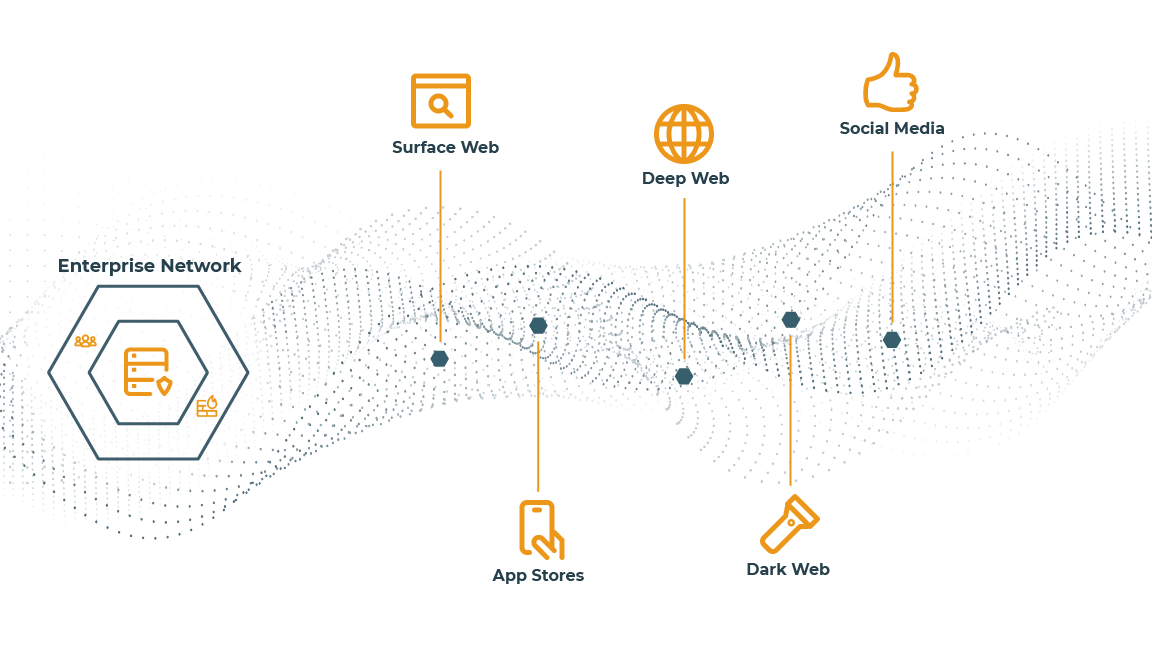 Digital Risk Protection addresses threats across the digital landscape