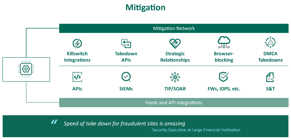 Mitigation