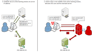 New Man-in-the-Middle attacks leveraging rogue DNS