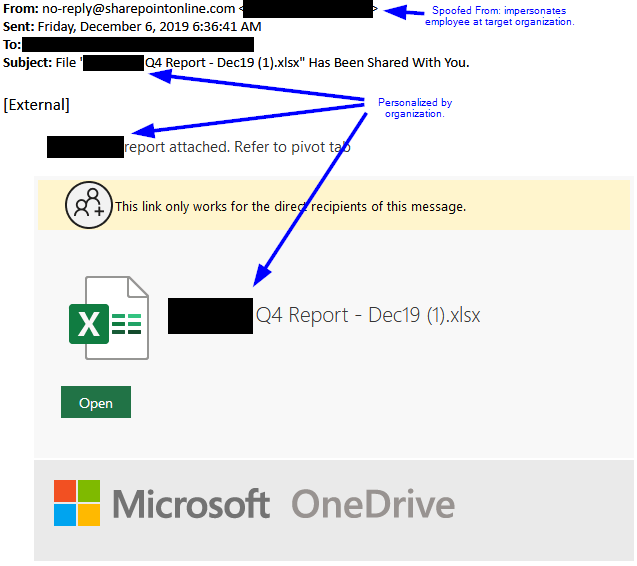 office 365 phishing lure