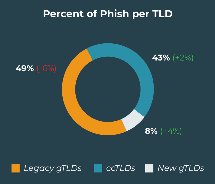 PhishLabs' Quarterly Threat Trends & Intelligence Report